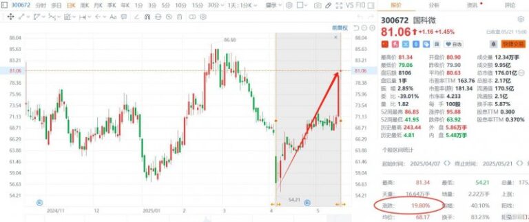 外汇ex平台出金流程我学会了股票交易基本流程，竟在3个月内翻了我的理财薪资